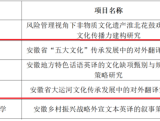 学院教师获批2026年度翻译安徽研究院招标项目